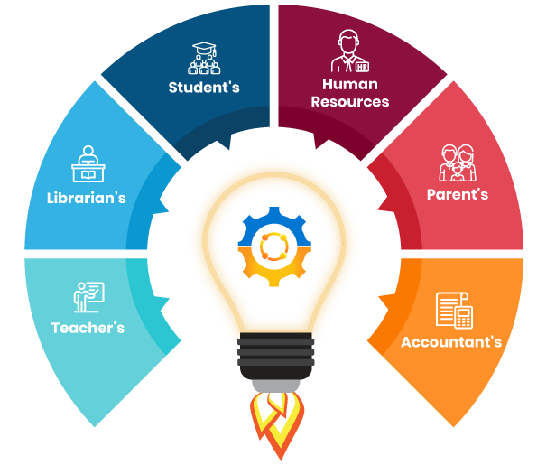 Teacher's | ERP Hubspot